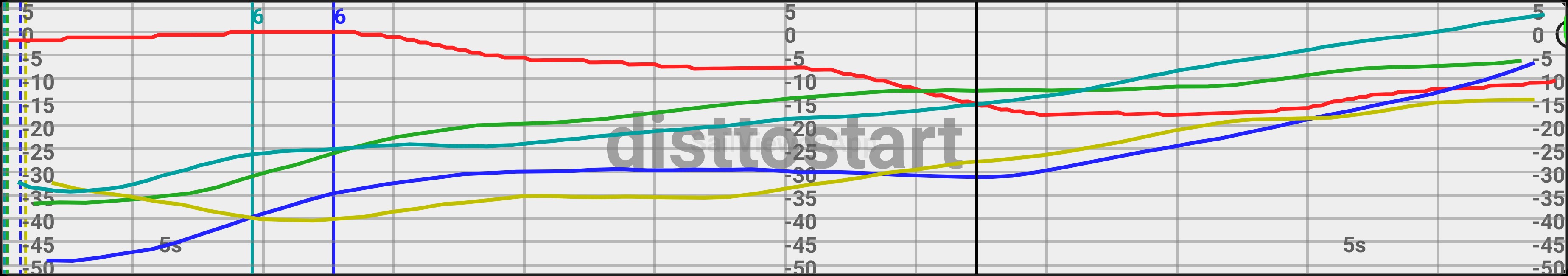 dist2start.jpg